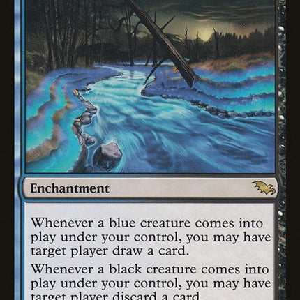 159-direundercurrents